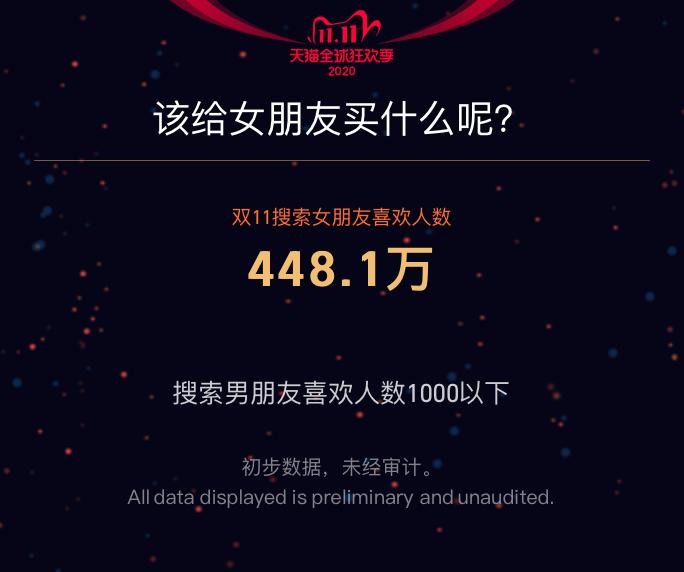 3723亿+！今年天猫双11再创新消费里程碑！重庆人最爱买啥子？