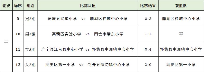 奔跑吧少年县长杯足球赛,奔跑吧少年市长杯