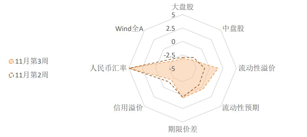 风险定价|信用违约引发流动性担忧(天风宏观宋雪涛)