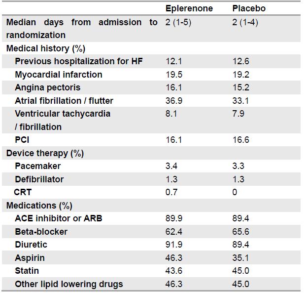 心衰患者快速大量使用利尿剂,早期心衰的特效药