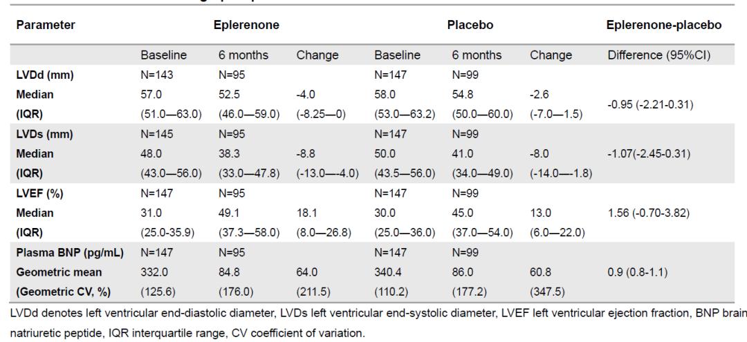 心衰患者快速大量使用利尿剂,早期心衰的特效药