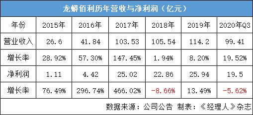 龙蟒佰利股东减持有啥影响最新,被股东清仓减持