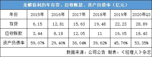 龙蟒佰利股东减持有啥影响最新,被股东清仓减持