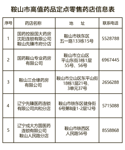 云南双通道药店报销政策,关于双通道药店报销的问题