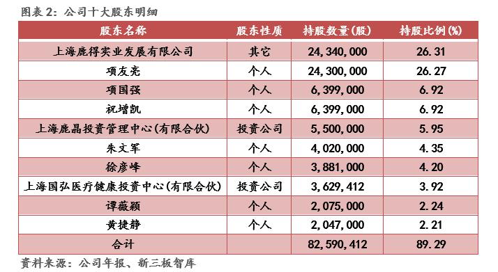 鹿得医疗器械有限公司,鹿得医疗电子股份有限公司