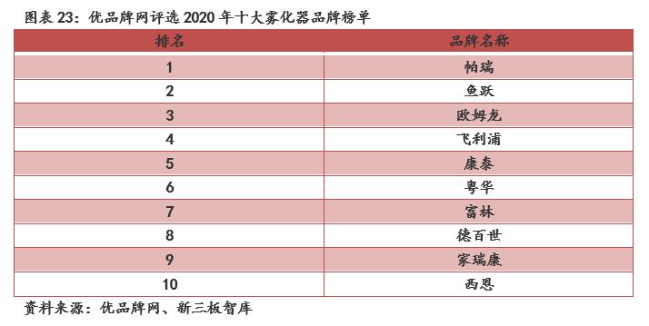 鹿得医疗器械有限公司,鹿得医疗电子股份有限公司