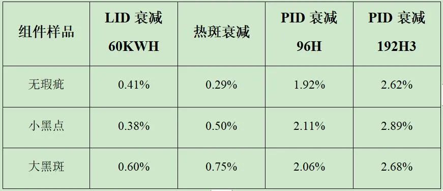perc电池片缺陷原因,高效单晶PERC电池