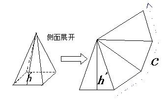 高中几何体面积体积公式,几何体的表面积与体积重要知识点