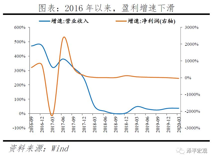 我们应该怎样正确认识p2p,p2p从盛极一时到惨淡收场
