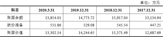 东亚机械最新业绩预告,东亚机械每股收益