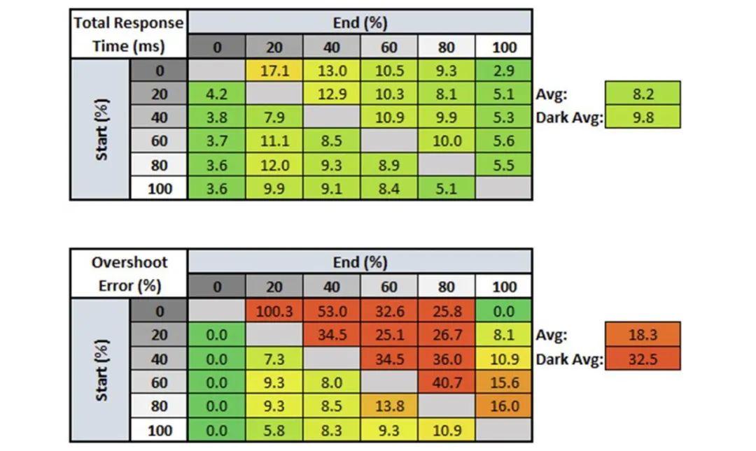 ips和fastips显示器怎么选,fastips显示器怎么样