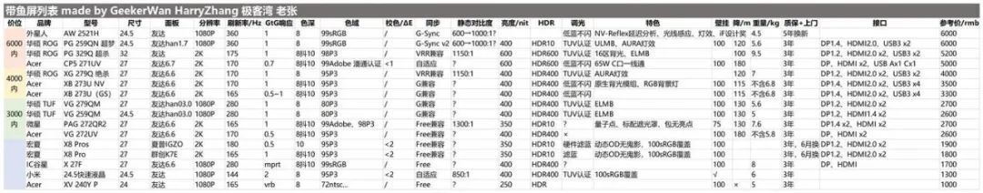 ips和fastips显示器怎么选,fastips显示器怎么样