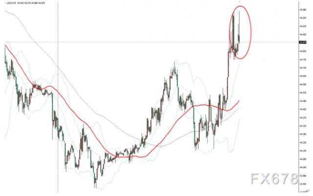 eia原油库存利多不涨,eia原油库存不及api增幅