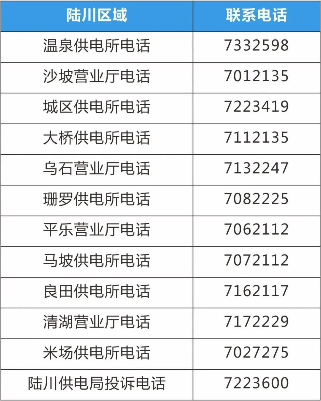 玉林电费网上怎么交,玉林市交电费去哪里交