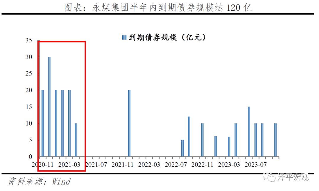 永煤进展,永煤事件