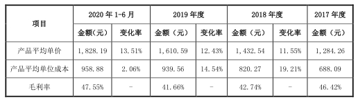 同飞制冷现状如何,同飞制冷去年盈利