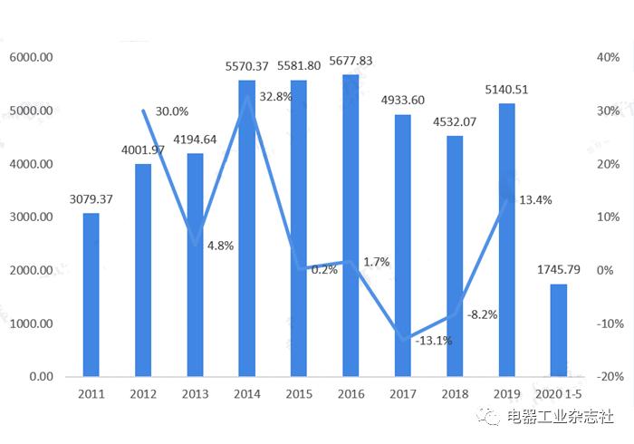 电气工程百科介绍,电缆电线市场前景