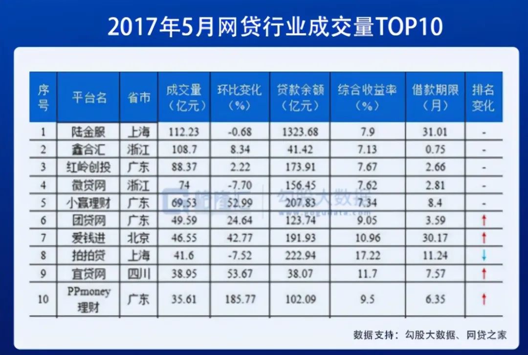 即将消亡的p2p,p2p消亡史解析