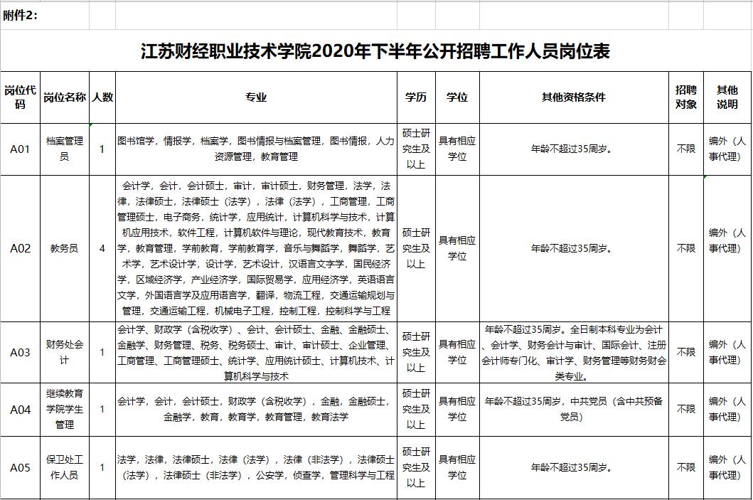 淮安招聘优秀人才,淮安招聘信息最新招聘附近