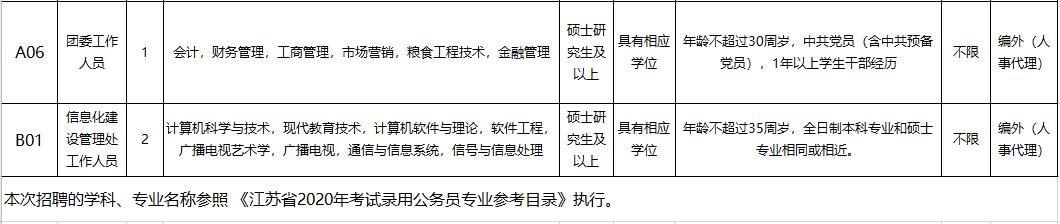 淮安招聘优秀人才,淮安招聘信息最新招聘附近