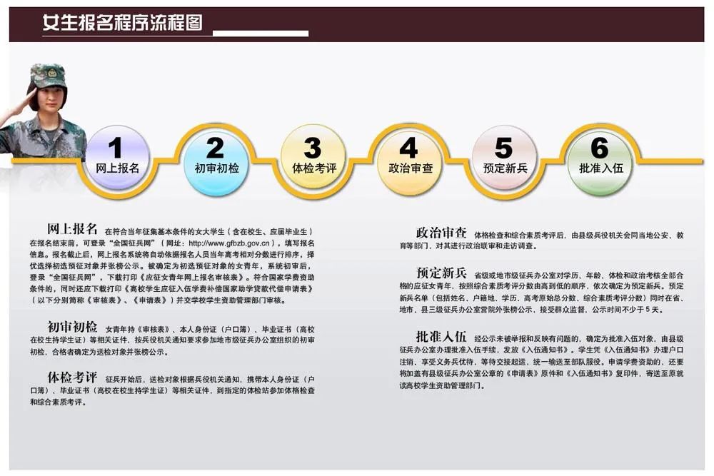 23年全国征兵网兵役登记怎么操作,全国征兵网兵役登记怎么操作
