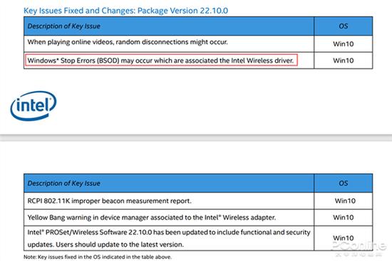 Win10升级又出幺蛾子？修复Win10蓝屏死机大Bug
