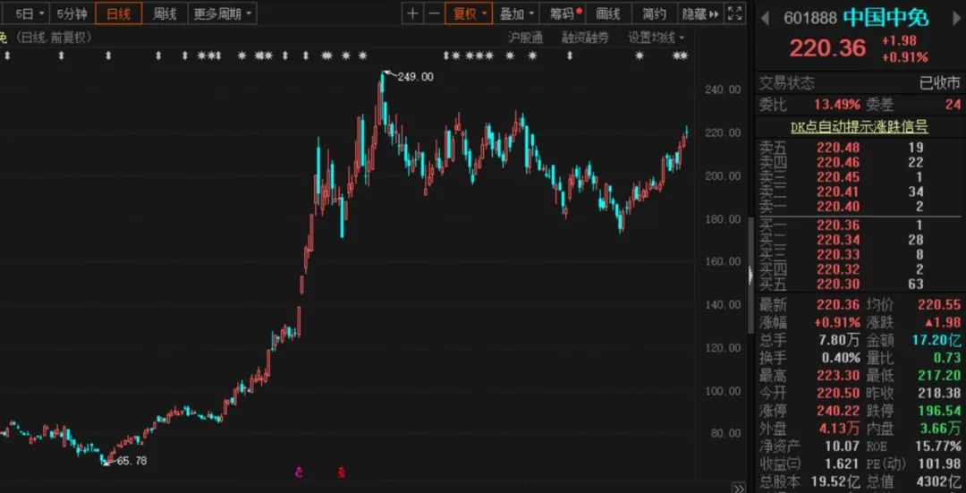 海南免税店代购怎么挣钱,海口免税代购怎么挣钱