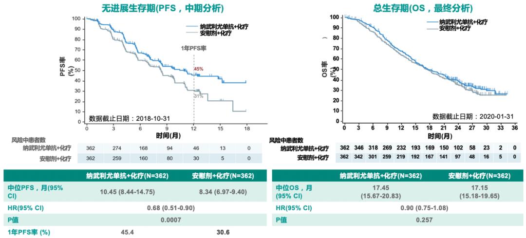 细胞免疫疗法治胃癌有效吗,张小田胃癌化疗方案
