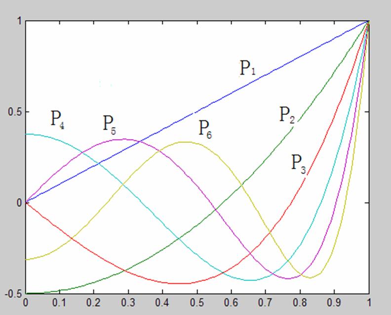 比较抽象的数学概念,数学抽象数学哲学的基本概念