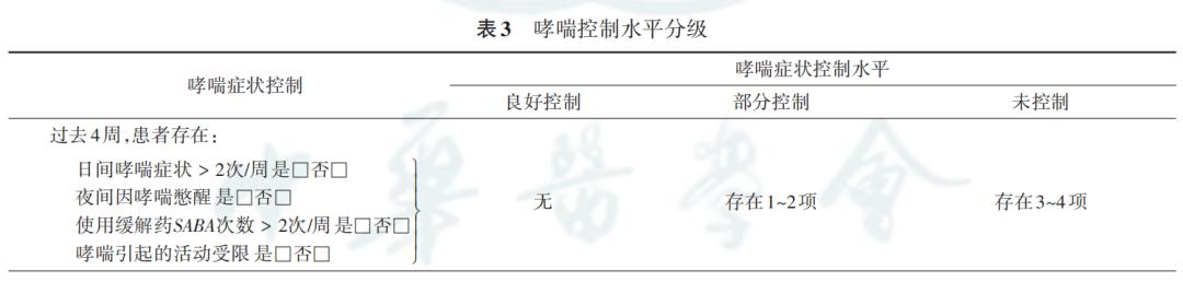 支气管哮喘防治指南2019全文,奥马珠单抗治疗支气管哮喘指南