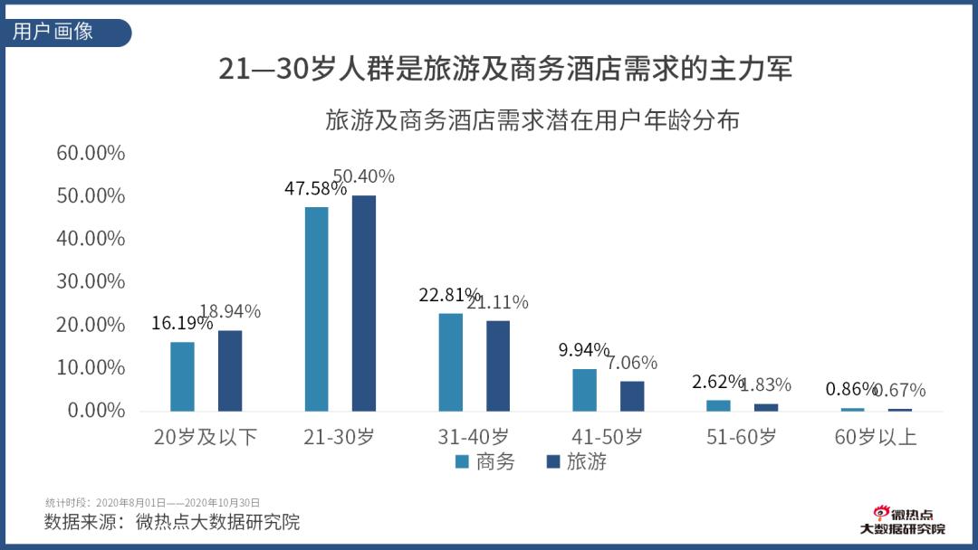 如何看酒店行业数据分析,酒店行业市场分析及预测