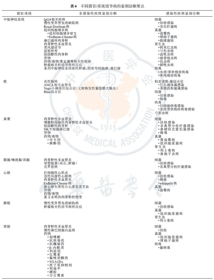 结节病诊断流程图,结节病指南解读
