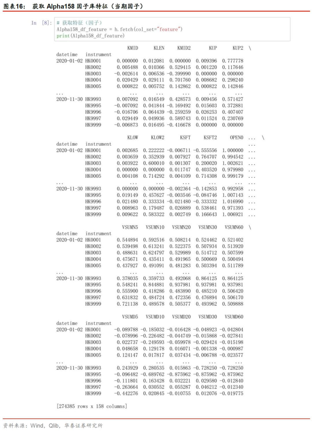 华泰金工林晓明现状,华泰金工林晓明的资产