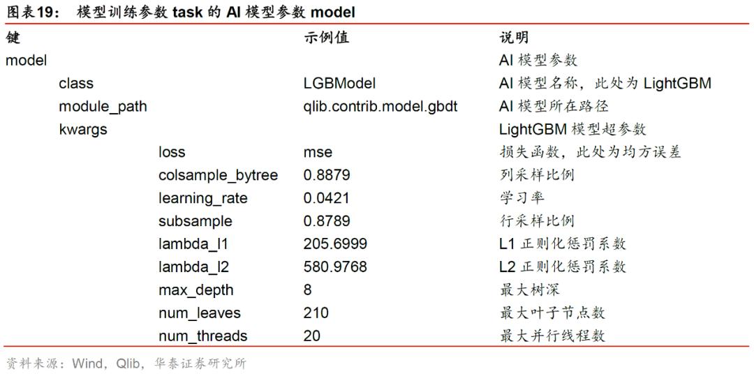 华泰金工林晓明现状,华泰金工林晓明的资产