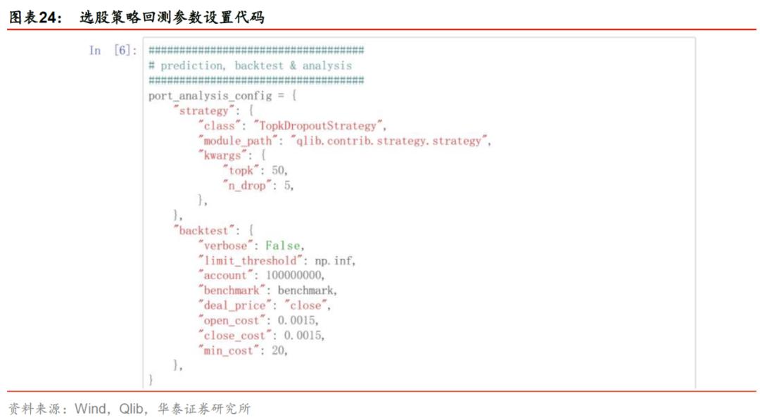 华泰金工林晓明现状,华泰金工林晓明的资产