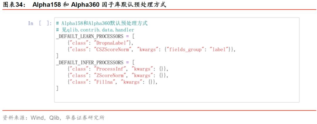 华泰金工林晓明现状,华泰金工林晓明的资产