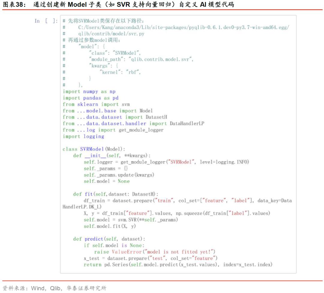华泰金工林晓明现状,华泰金工林晓明的资产