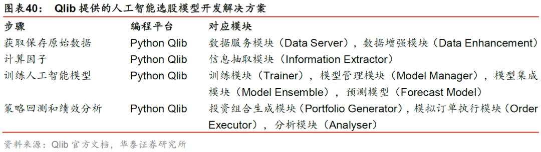 华泰金工林晓明现状,华泰金工林晓明的资产
