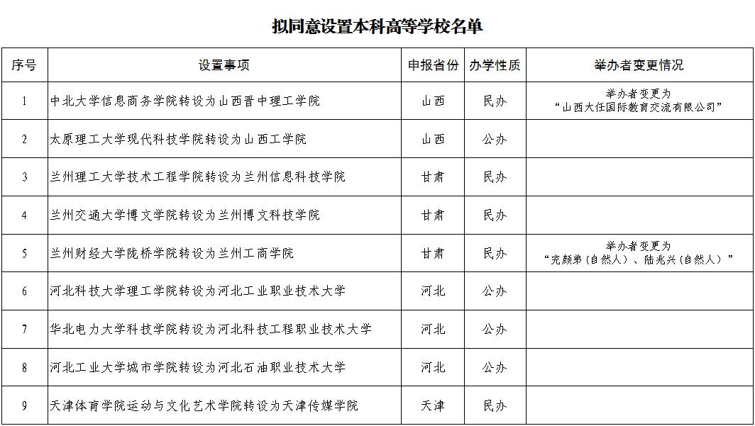 江西科技师范大学理工学院贴吧,再见了江西科技师范大学