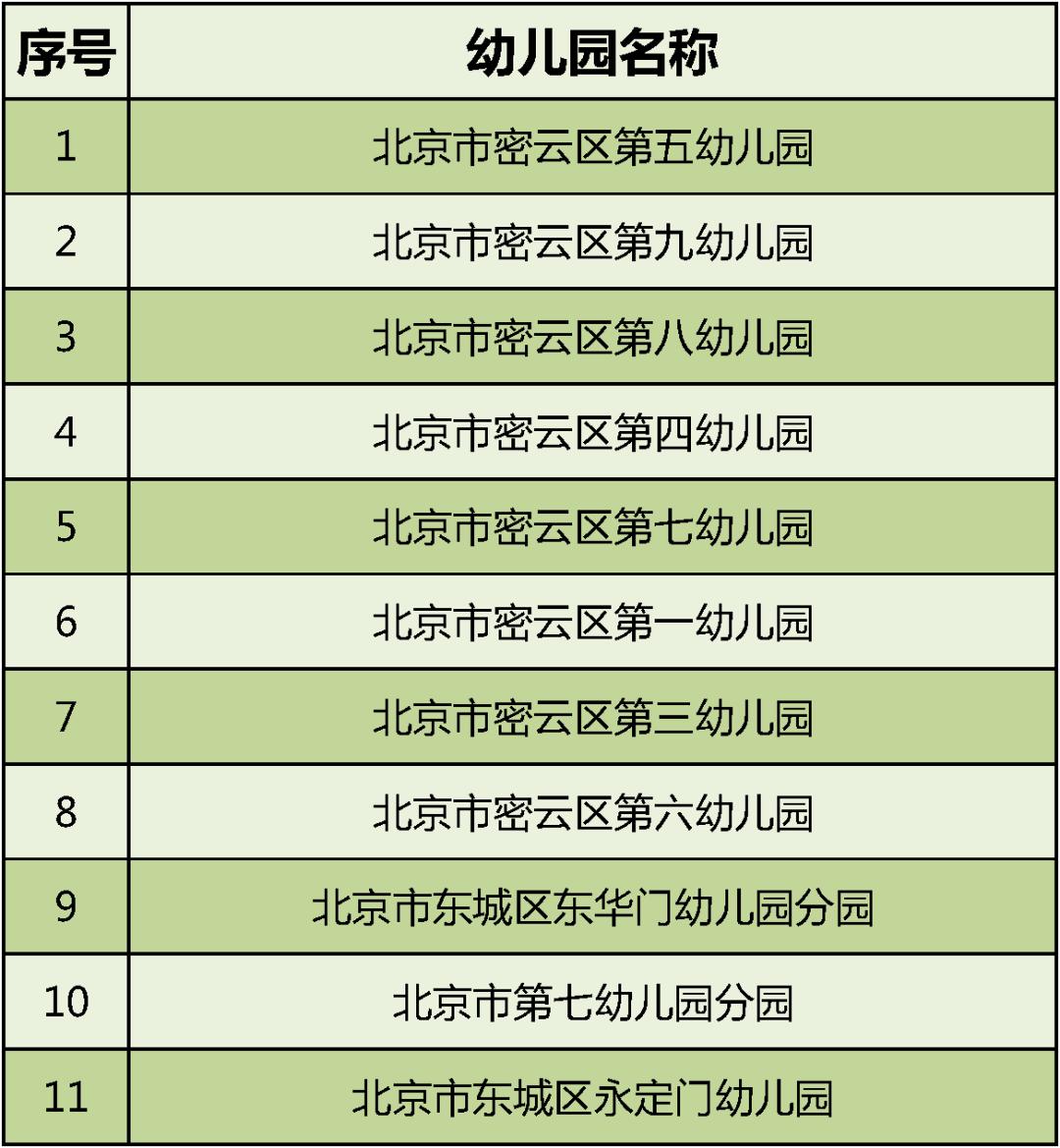 全国足球特色幼儿园示范园,2020全国特色足球幼儿园