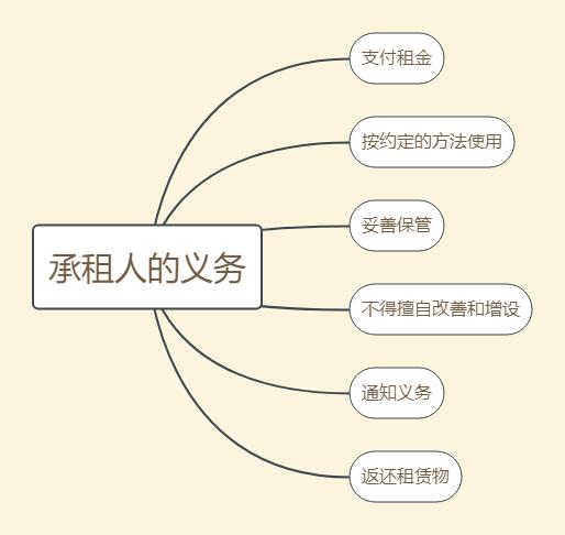 民法典租赁合同最新解读,租赁合同在民法典哪一条