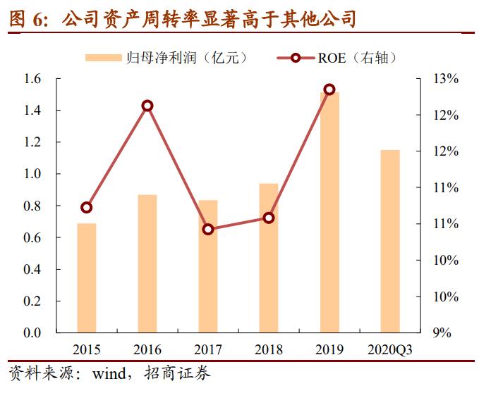 127028英特转债价值分析,英特转债什么时候上市流通呢