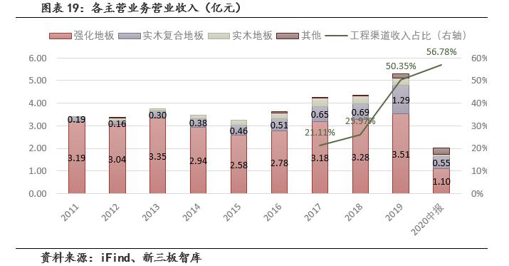 扬子地板400多好吗,扬子地板909