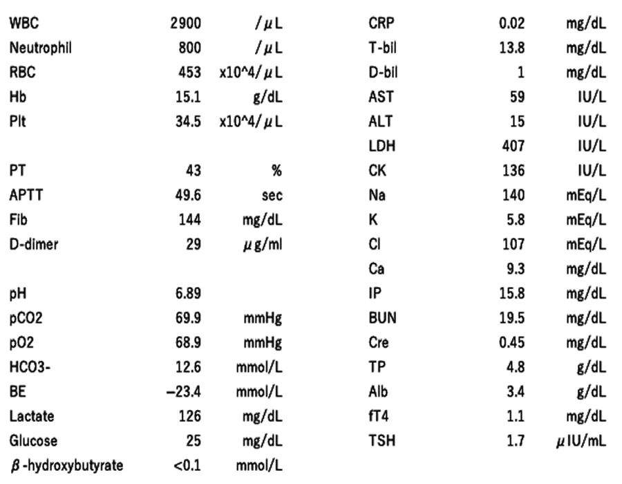 barth综合征,bartter综合征治疗