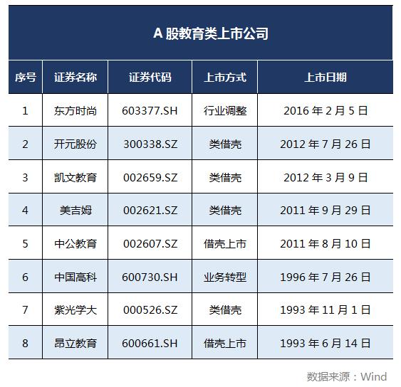 传智教育上市估值多少,上市公司传智教育简介