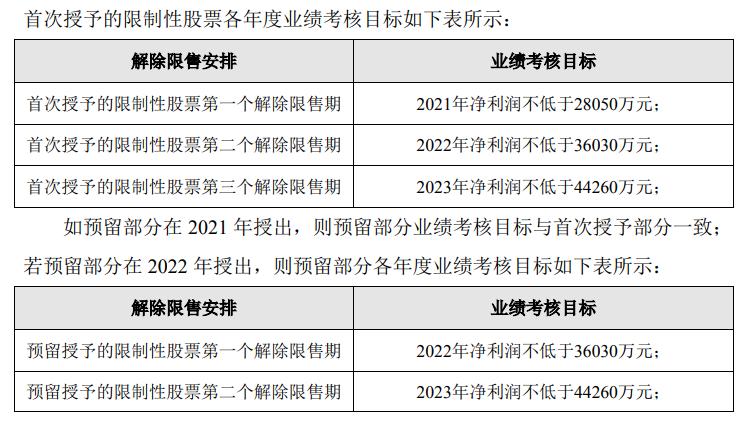 盘后公告集锦｜沪硅产业宣布50亿元定增计划加码300mm硅片项目南极电商回应财务造假质疑