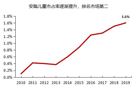 安踏为什么能做到国产市值第一,安踏和阿迪的市值