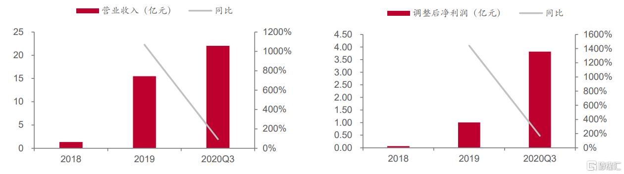 鐢熶骇棣欑儫鐨勪笂甯傚叕鍙搁緳澶存湁鍝簺,鍥藉唴棣欑儫榫欏ご涓婂競鍏徃