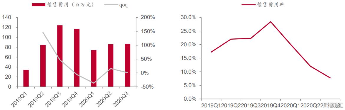 鐢熶骇棣欑儫鐨勪笂甯傚叕鍙搁緳澶存湁鍝簺,鍥藉唴棣欑儫榫欏ご涓婂競鍏徃