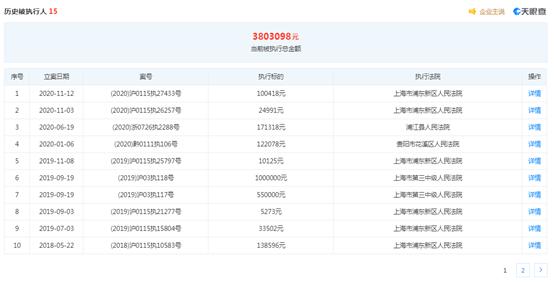 还剩4天！这家“夫妻店”实控人与民生投资的对赌要到期了，还有15次被执行人经历